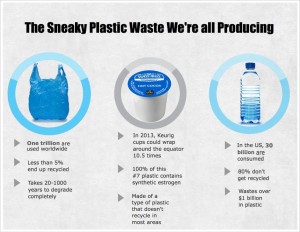 2014-03-21 Plastic Waste Graphic for Heathers Post VR