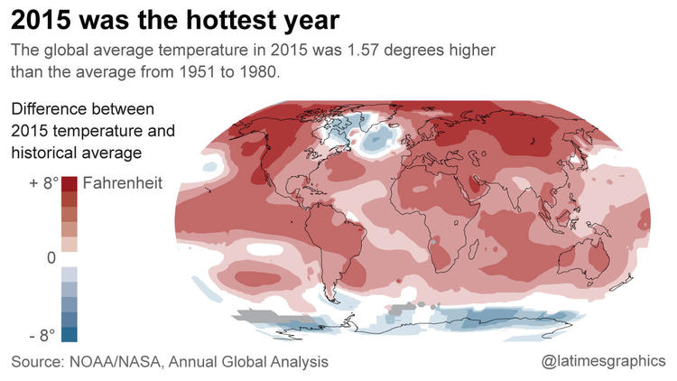 2015 Hottest Year