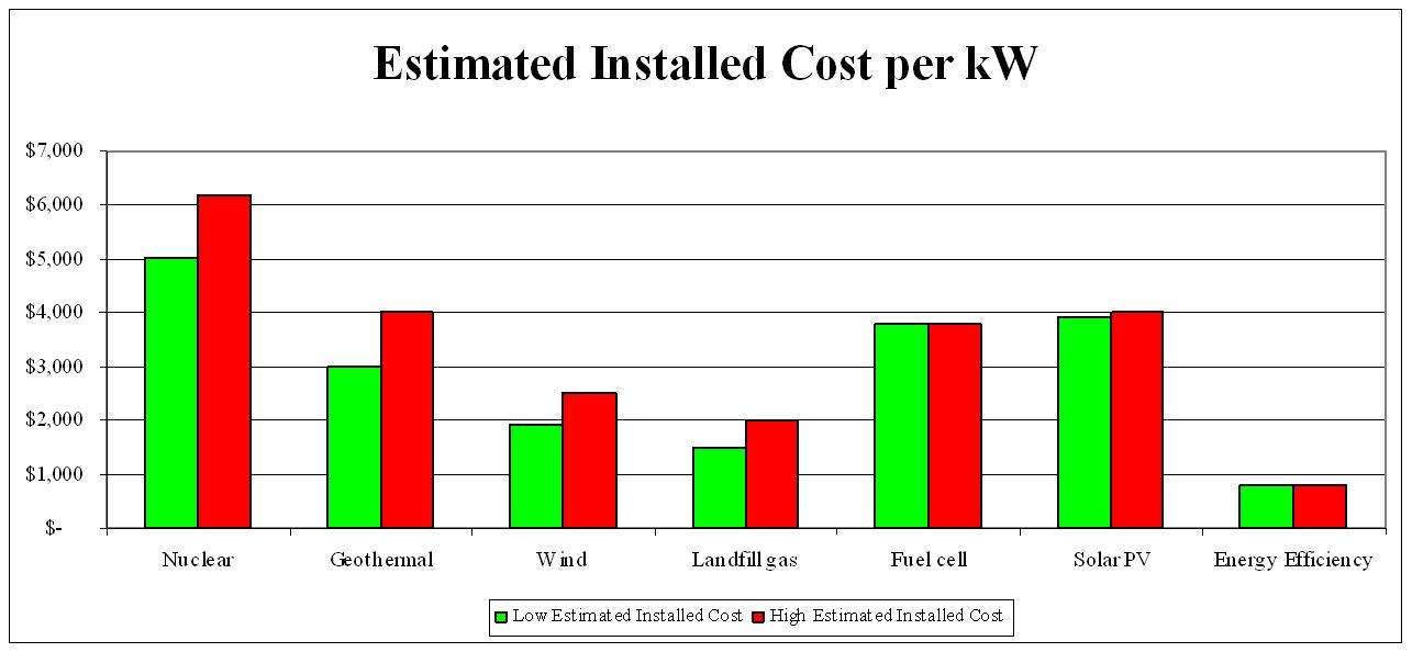estimated-installed-cost-per-kw-11